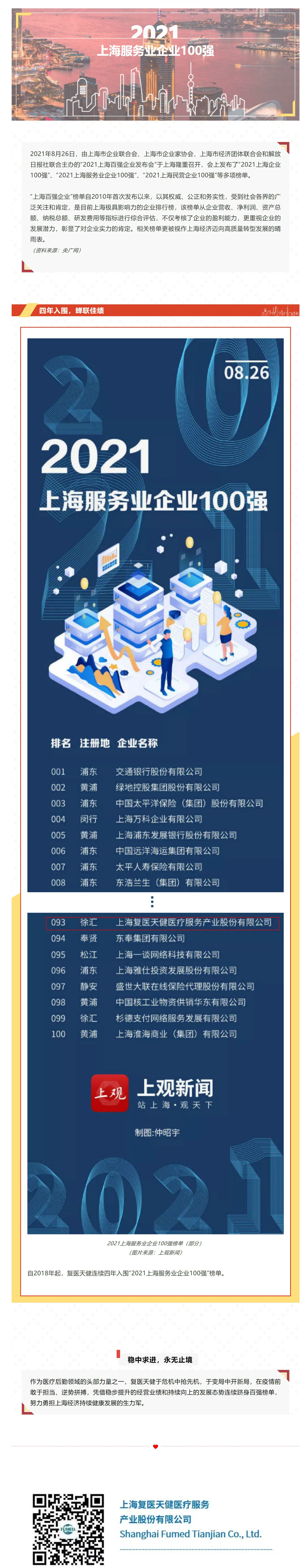 復(fù)醫(yī)天健四年蟬聯(lián)上海服務(wù)業(yè)企業(yè)百?gòu)?qiáng)！_202112621511_看圖王.JPG